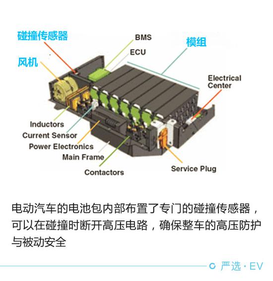 堪比高考選拔 電動(dòng)汽車電池安全測(cè)試解析